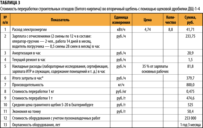 Учет материалов на мебельном производстве